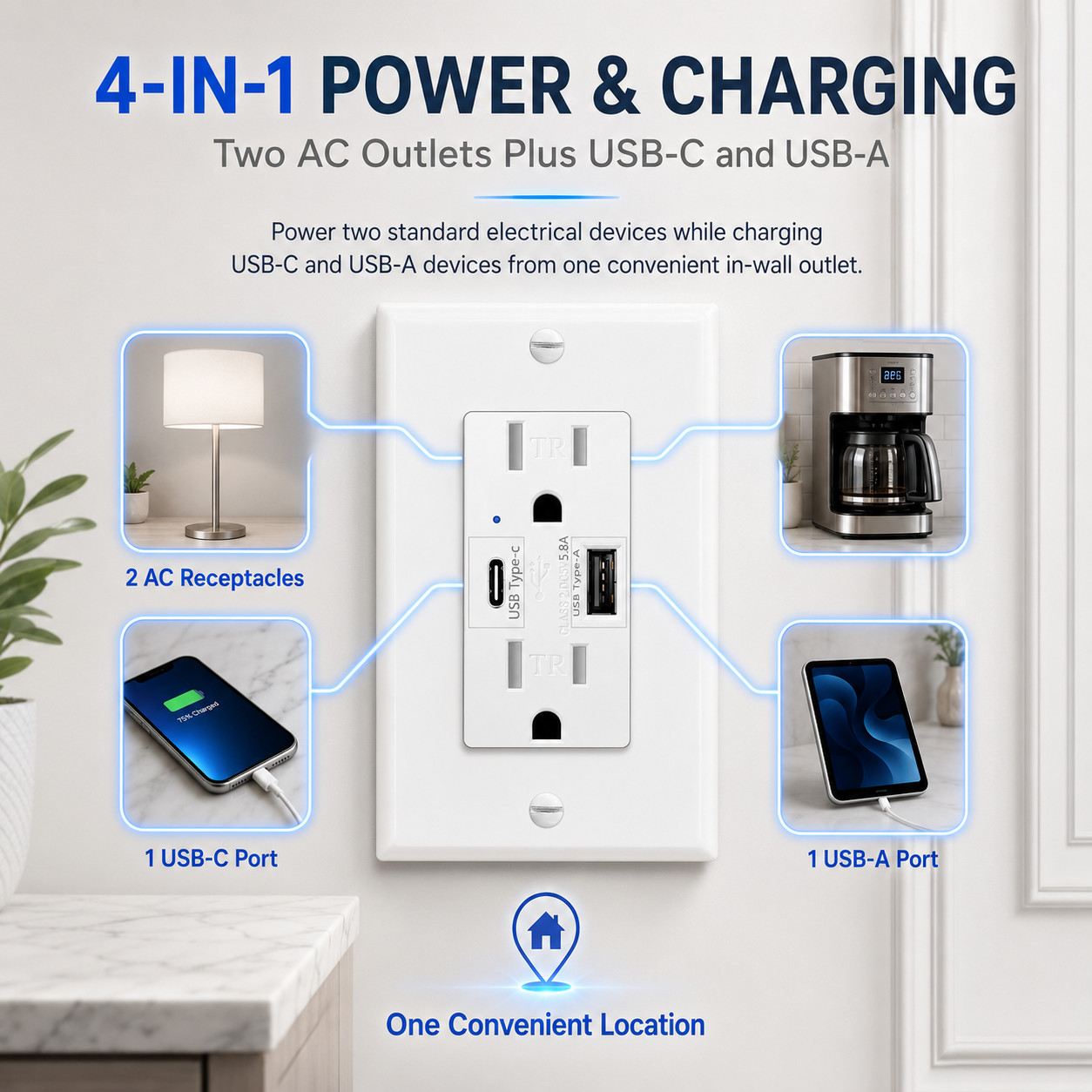 15A USB Wall Outlet with Type-C and Type-A, 5V 5.8A Shared Output, White TR 3PK