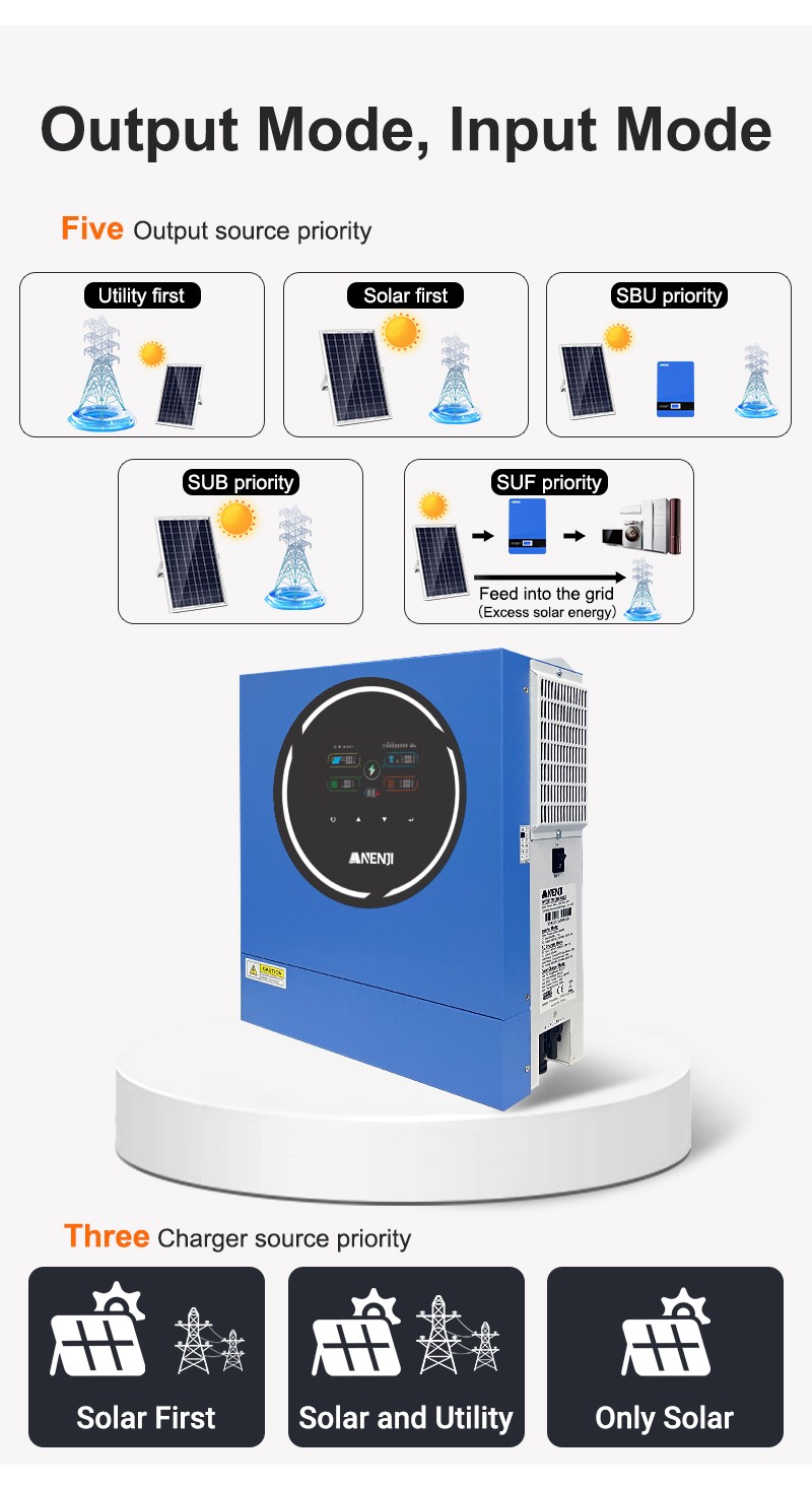 4200W 24V Hybrid Solar Inverter 230V On Off Grid MPPT Charger 100A WIFI 2*Output