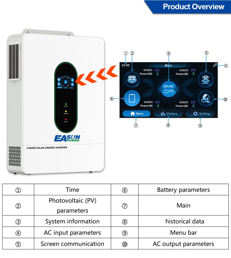 Easun 12KW 48V Solar Inverter Split Phase 120V/240V Dual MPPT 200A Parallel CT