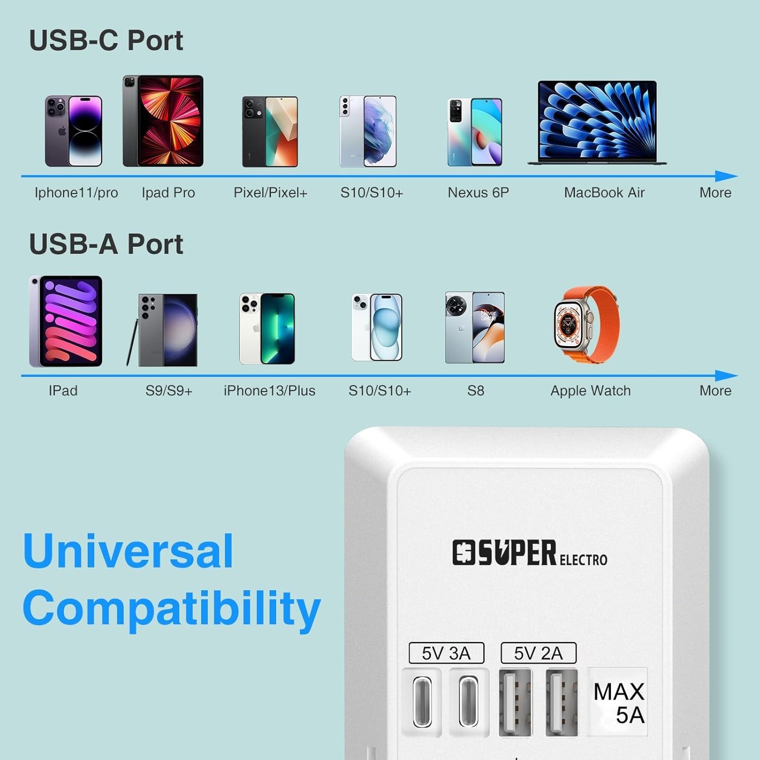 USB Wall Charger Surge Protector 5 Outlet Extender with 4 USB Charging Ports