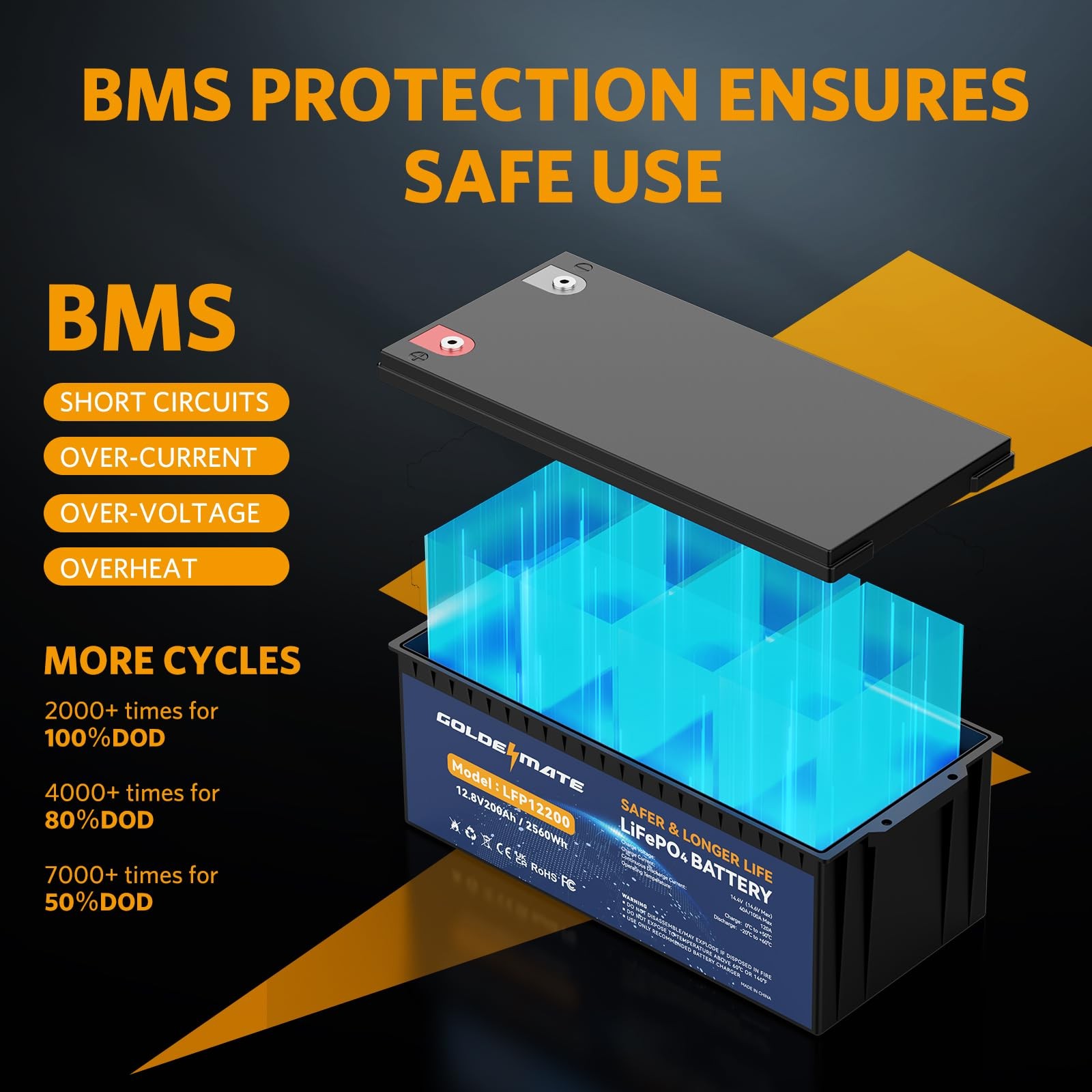 Goldenmate 12V 200Ah LiFePO4 Deep Cycle Battery with BMS for Solar RV Home Backu