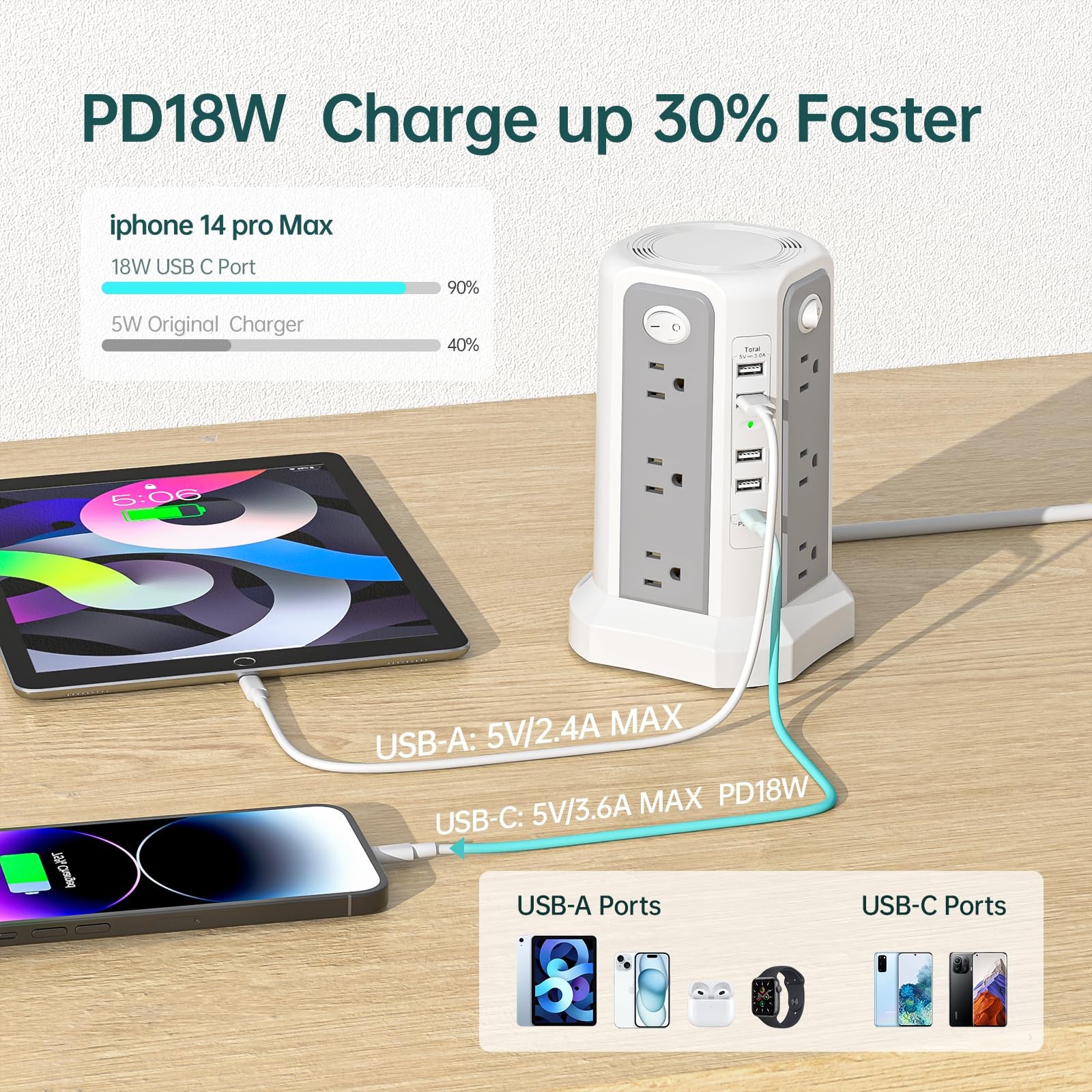 Surge Protector Power Strip Tower with PD18W USB C Port,10FT Gray White