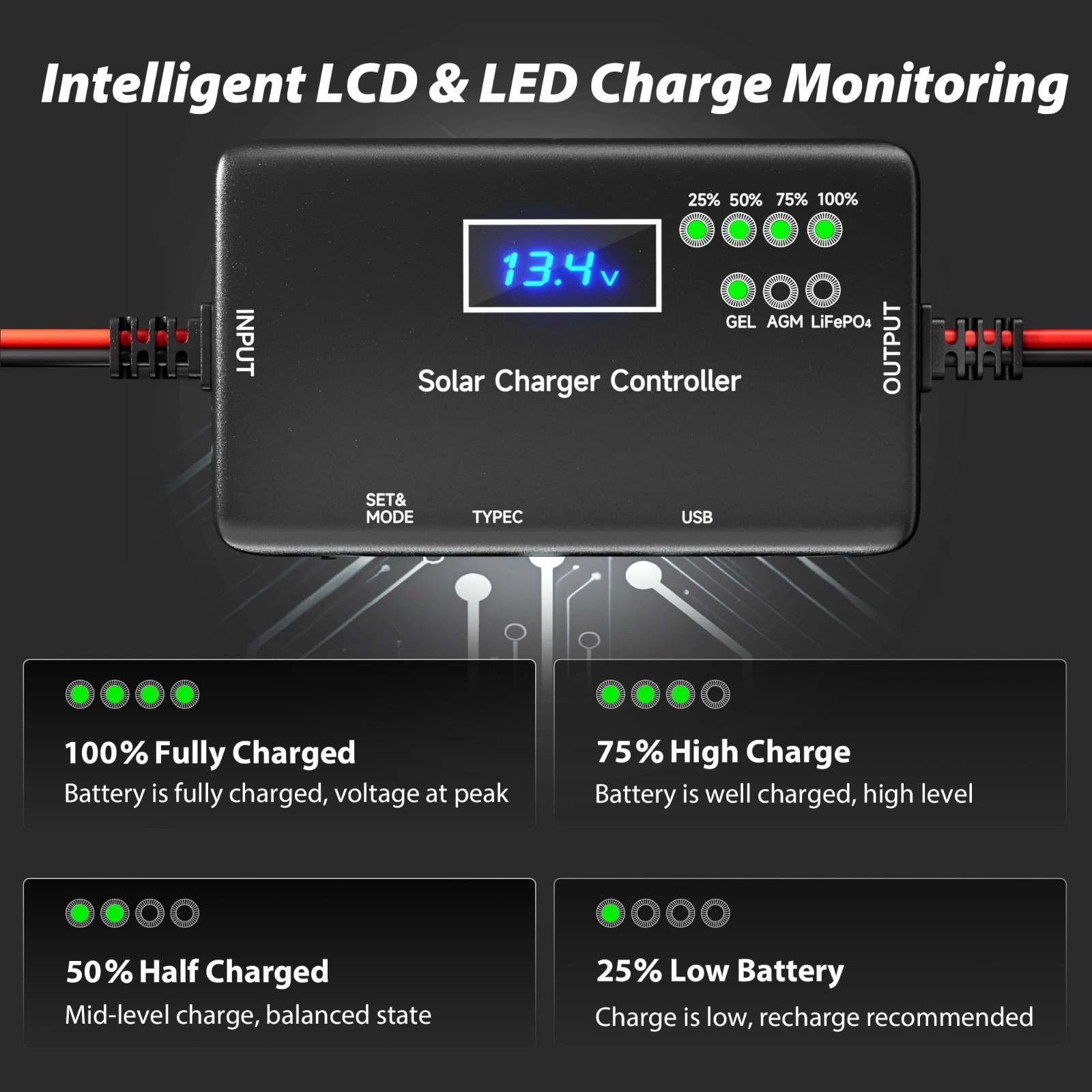 12V 20A Solar Charge Controller, Type-C & USB Output for Gel, AGM, LiFePO₄ Batte