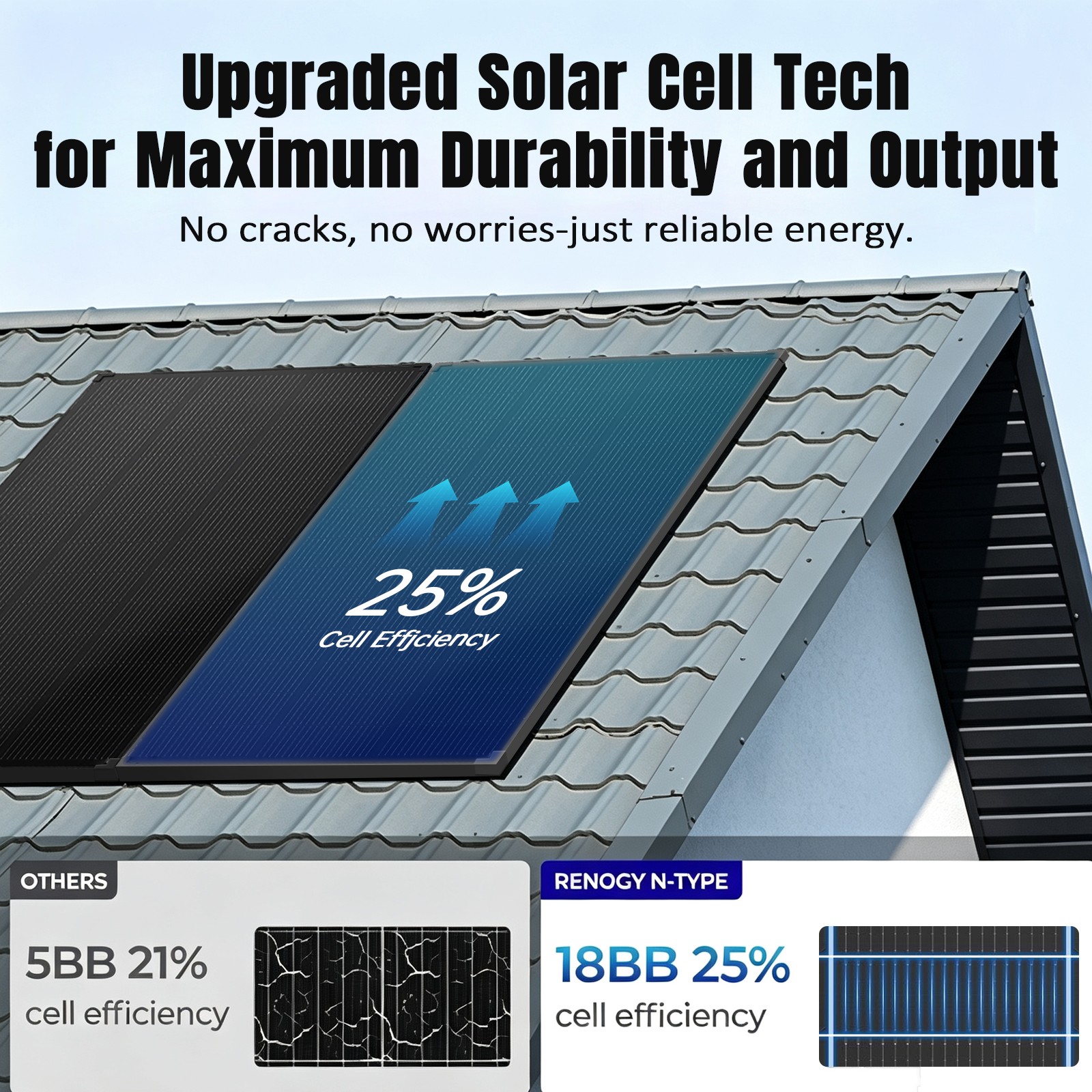 800W (200W*4) 18V Solar Panel N-Type Mono 18BB Roof RV Boat Off-Grid Battery