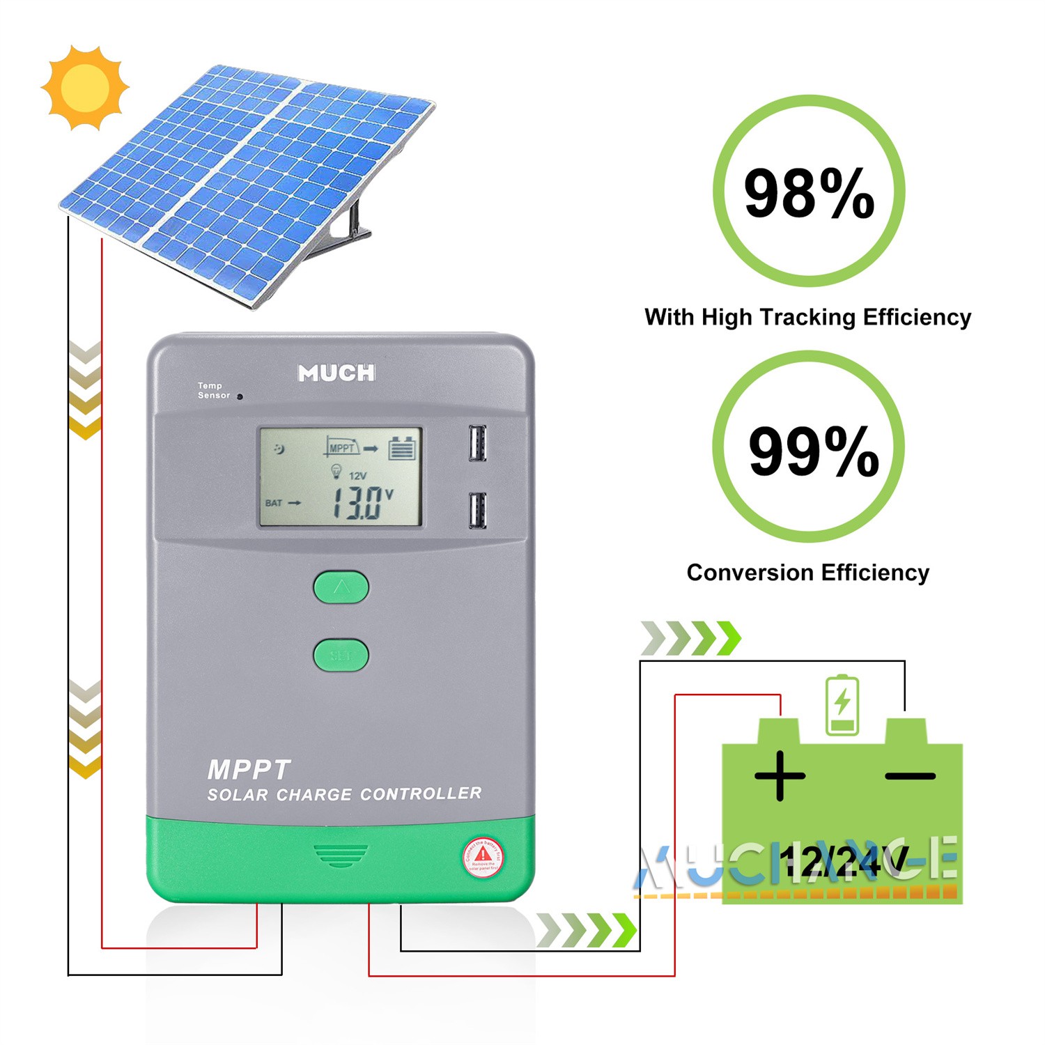 Solar Charger Controller 100Amp MPPT 12V/24V/36V/48V Battery GEL SLD Regulator