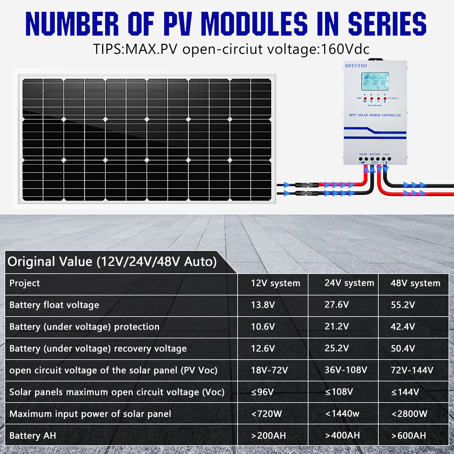 40A 60A MPPT Solar Charge Controller 12V 24V 48V Battery Regulator PV 160V 2800W