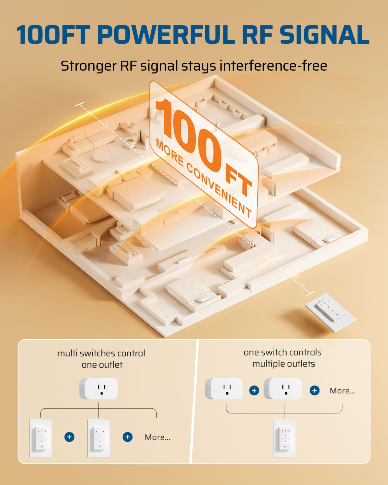 DEWENWILS Wireless Light Switch,No Wiring,2 Plug Outlet,100 Ft Range,FCC Listed