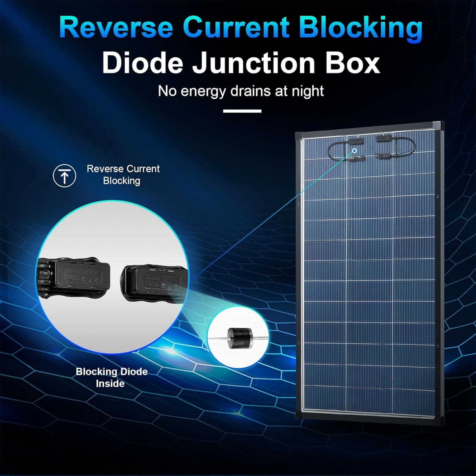 400W Bifacial Solar Panel N-Type Mono PV Home Roof RV Boat Off-Grid 200Watt*2 US