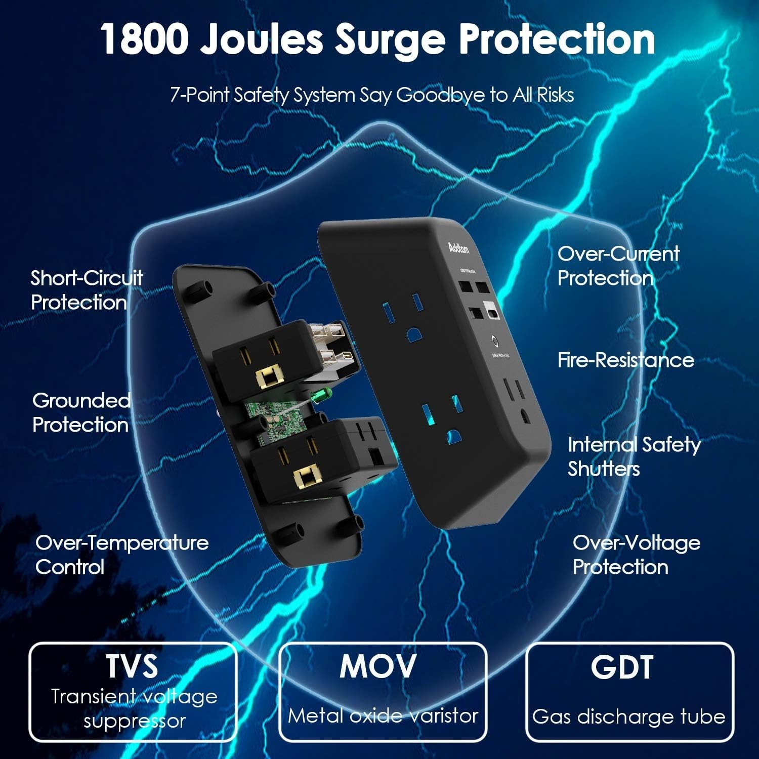 Multi-Plug Extender: 5 AC Outlets, 4 USB Charging Ports & USB-C – Safety First