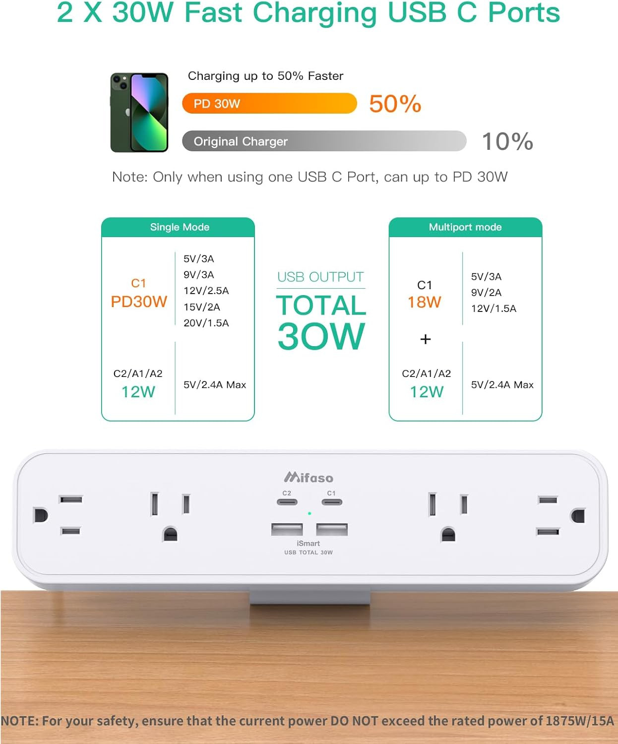 PD30W Desk Clamp Power Strip, Desktop Mount Surge Protector, Fast Charging Stati