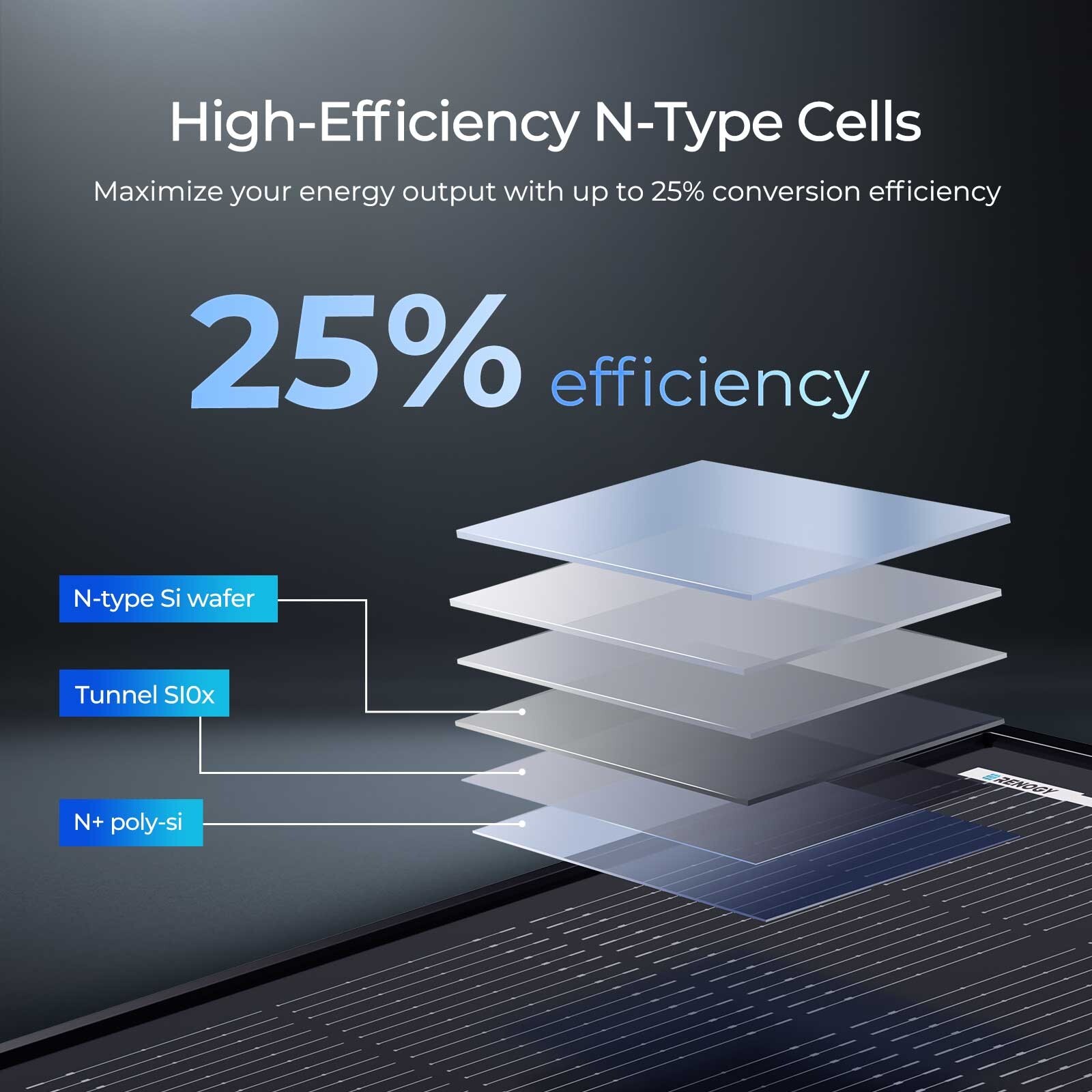 Renogy 120W ShadowFlux Anti-shading N-Type Solar Panel