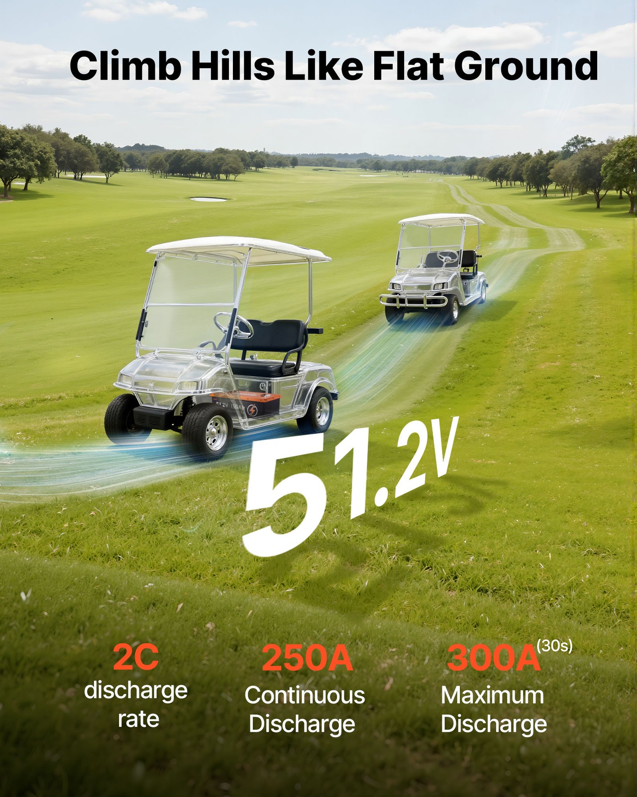 VEVOR 48V 150AH Lithium Golf Cart Battery Lifepo4 & 20A Charger Bluetooth Touch