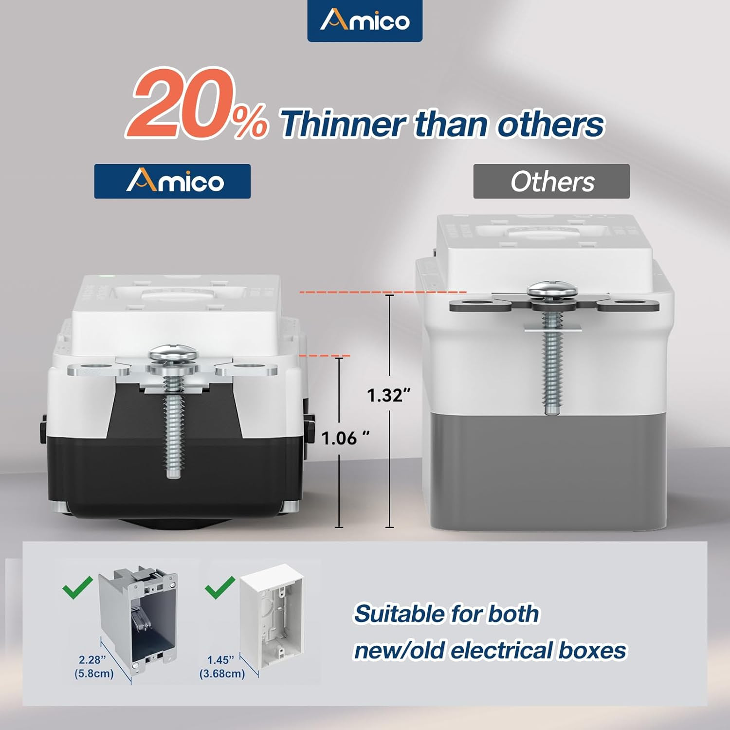 12 Pack GFCI Outlet 15 Amp with Thinner Design, Non-Tamper Resistant