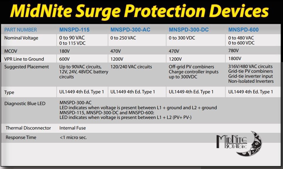 MidNite Solar MNSPD-600 Surge Arrestor, Surge Protection Device