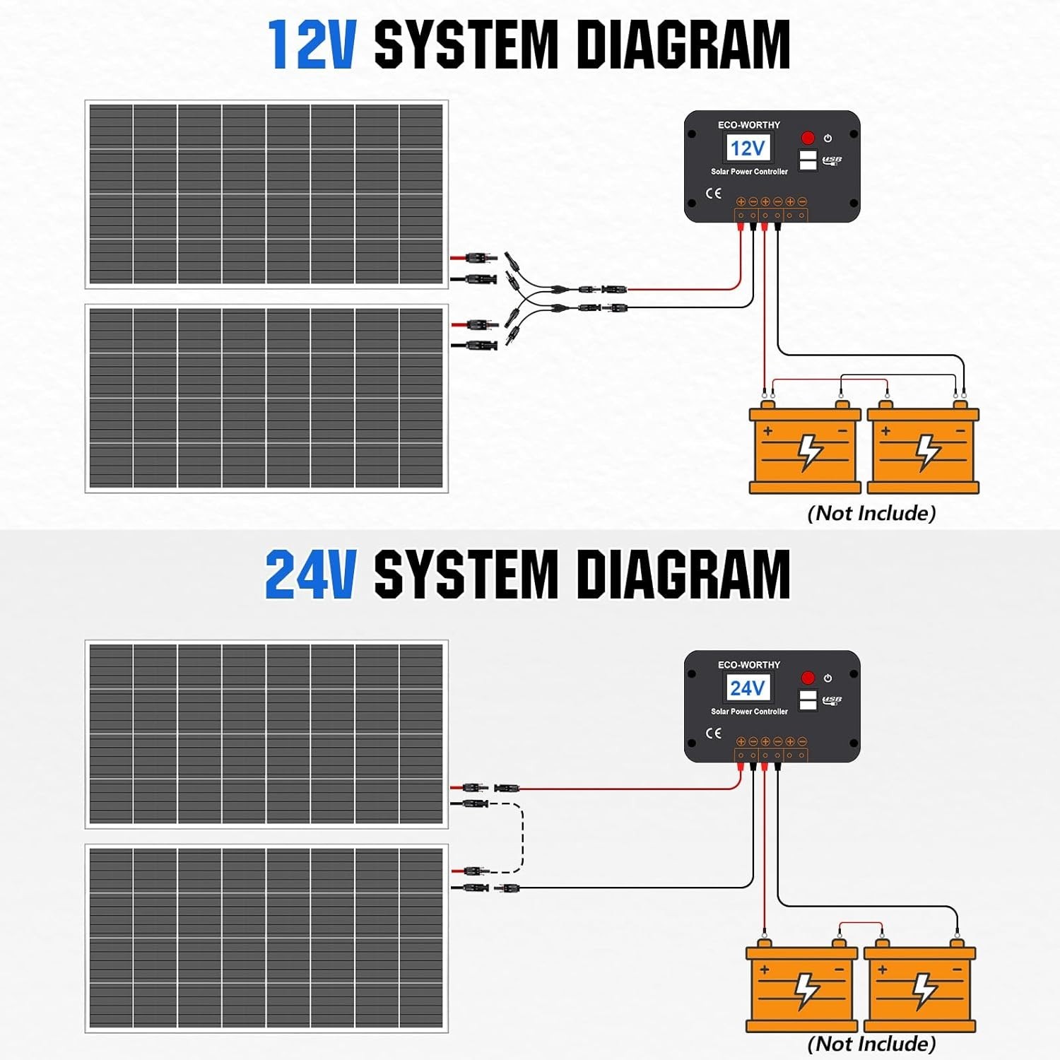 Solar Panel Kit
