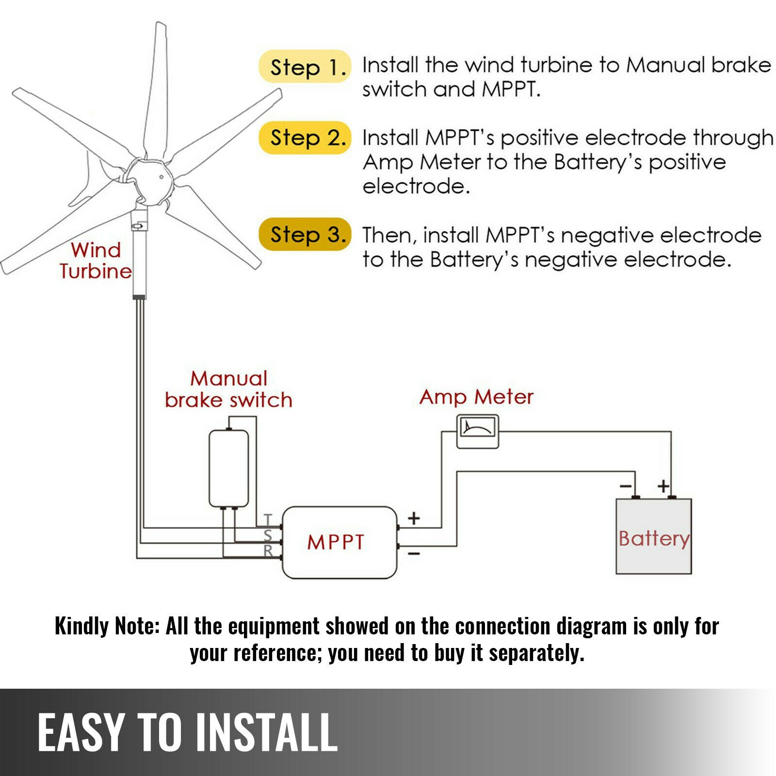 3KW 48V Wind Turbine Windgenerator Home Garden Boat Street Motor Windmill Power