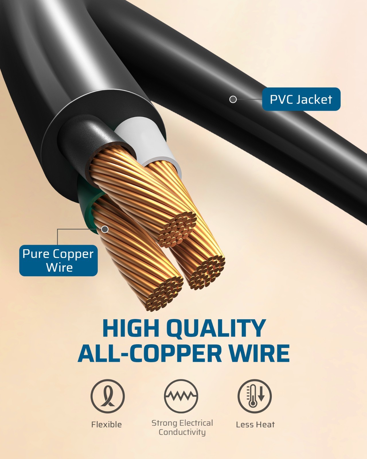 DEWENWILS 4ps Short Extension Cord, 1 Foot Power Cord, NEMA 5-15P to NEMA 5-15R,
