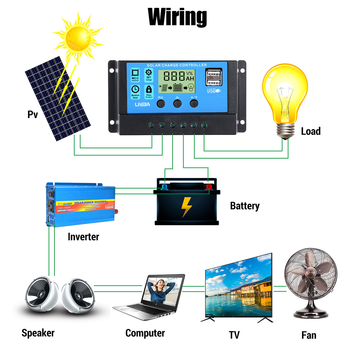 5000W Inverter with Solar Panel Kit & Controller 12V Off Grid For Home Camper RV
