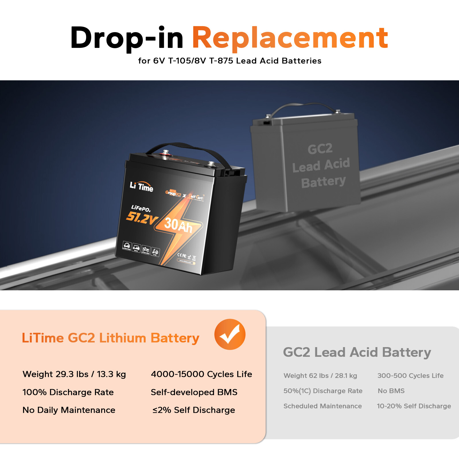 LiTime 48V 30Ah GC2 Golf Cart LiFePO4 Battery Deep Cycle 60A BMS -Refurbished