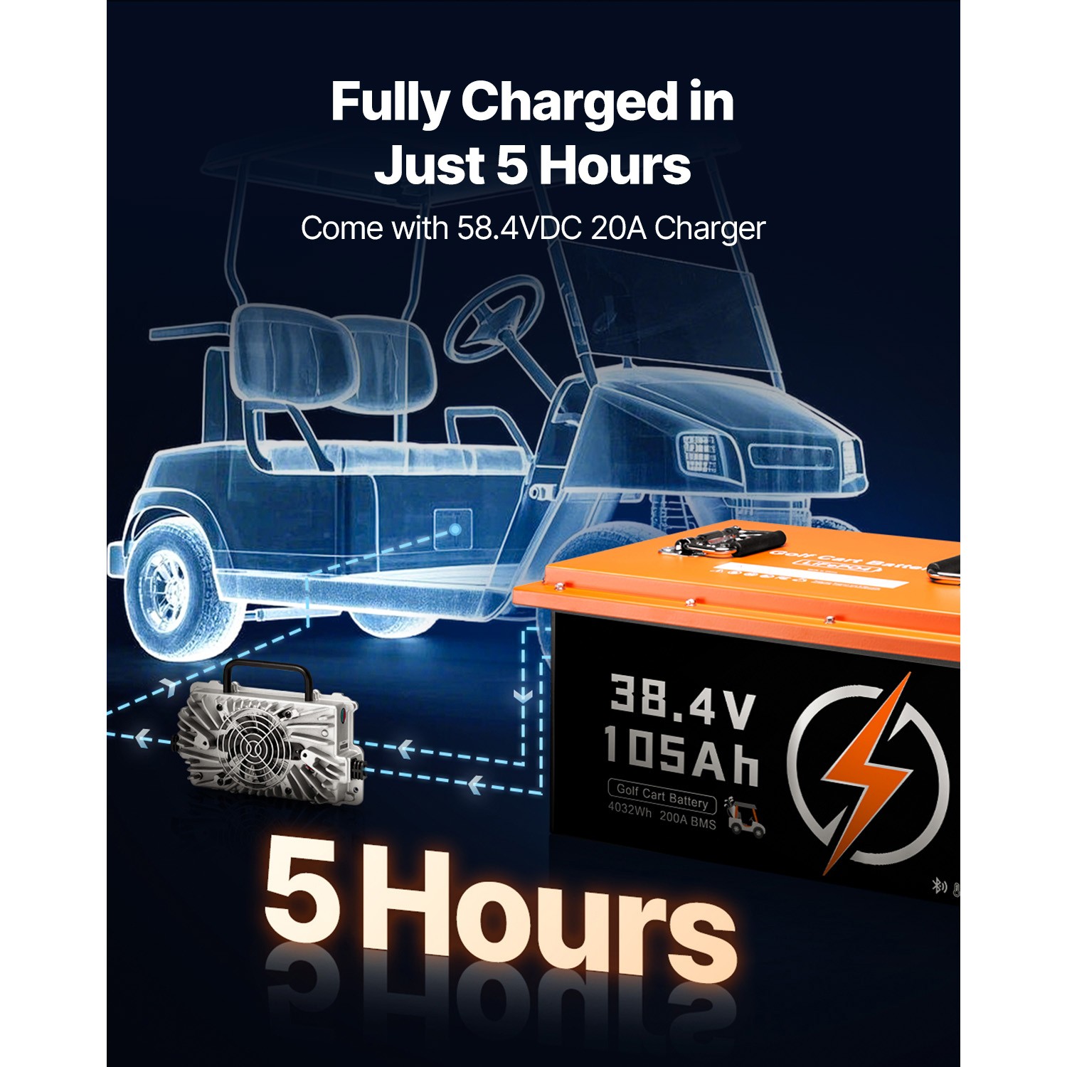 36V 105Ah Golf Cart Lithium Battery with 20A Charger and Touch Monitor