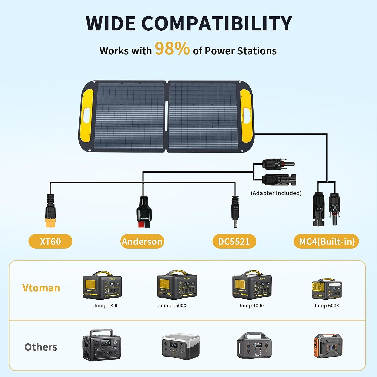 VTOMAN VS110 Portable Solar Panel 110W 19V, 23% Efficiency Foldable Solar Panel