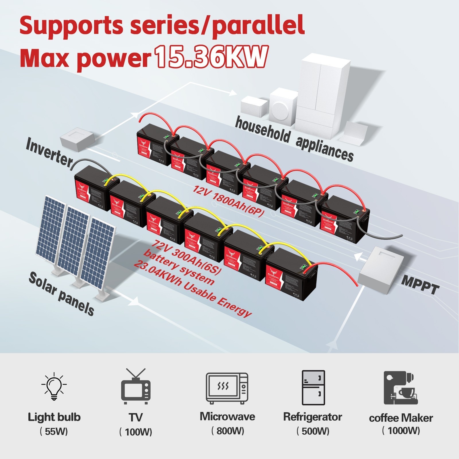 12V 300Ah LiFePO4 Lithium Battery 3840Wh 200A BMS SOC Display Solar Offgrid RV