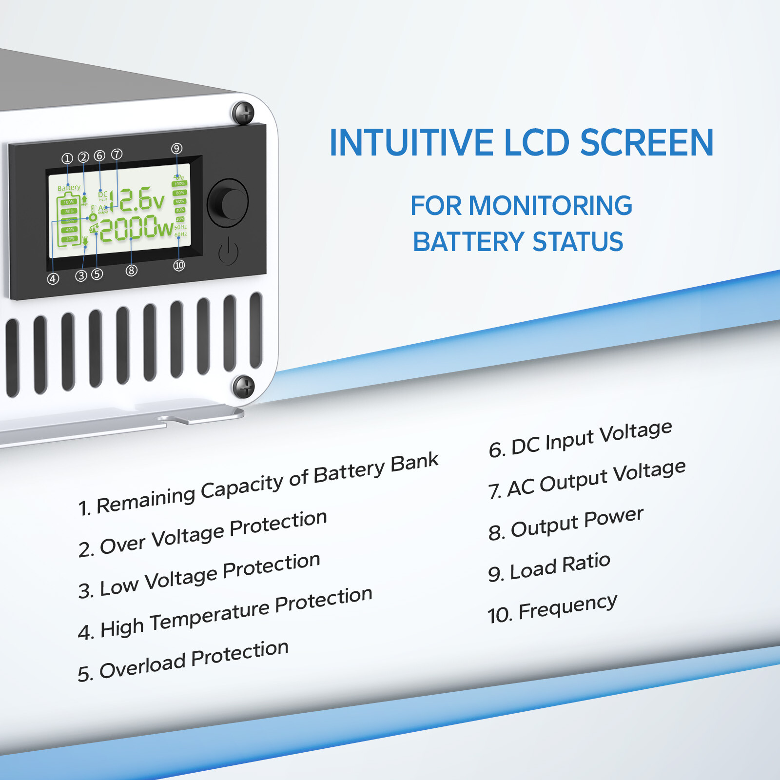 Redodo 1000W 2000W Pure Sine Wave Inverter 12V DC to 120V AC Solar Converter