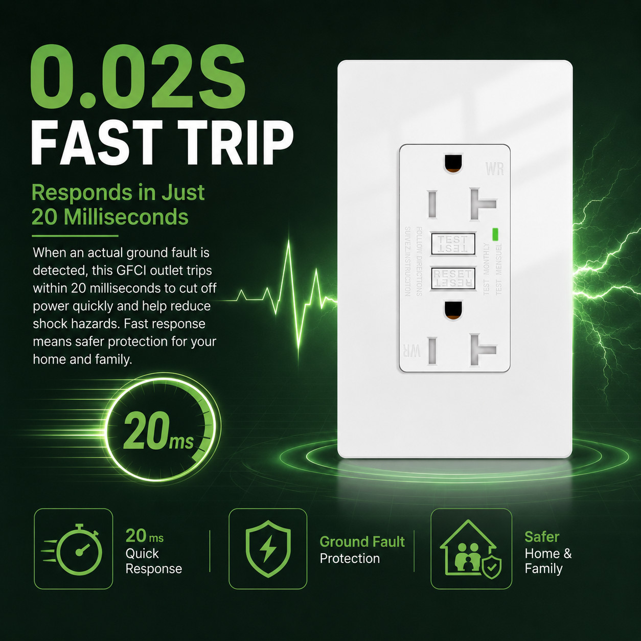 20 AMP GFCI (GFI) Receptacle Outlet – Tamper Resistant TR WR GFCI ETL White 8 PK