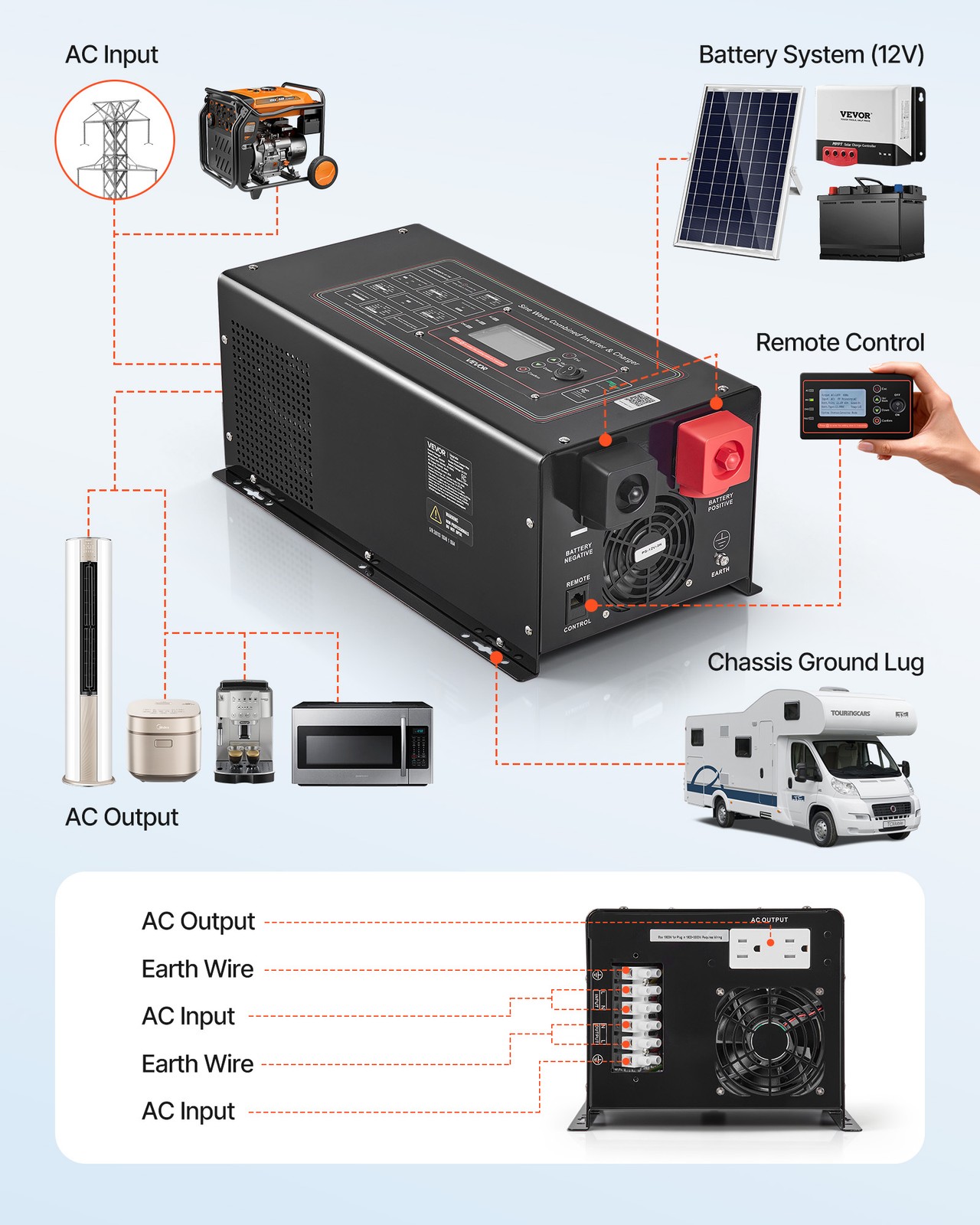 VEVOR Pure Sine Wave Inverter Charger 3000W DC 12V to AC 120V Power Inverter LCD