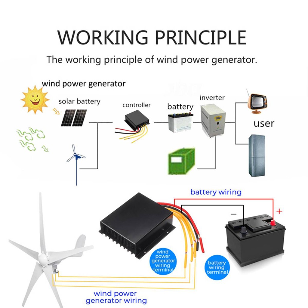 3KW 48V Wind Turbine Windgenerator Home Garden Boat Street Motor Windmill Power