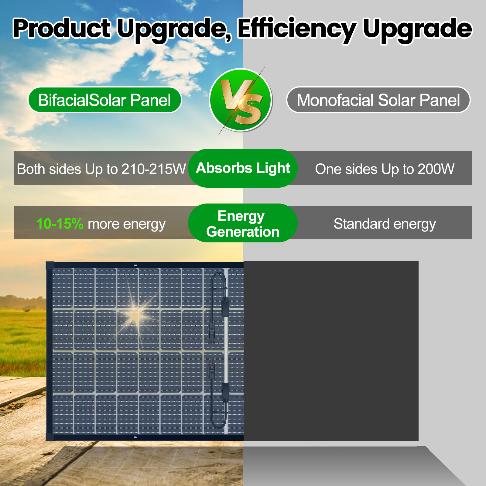 100W 150W 200W 300W 400W Watt Solar Panel Mono Home Charging RV Camping Battery