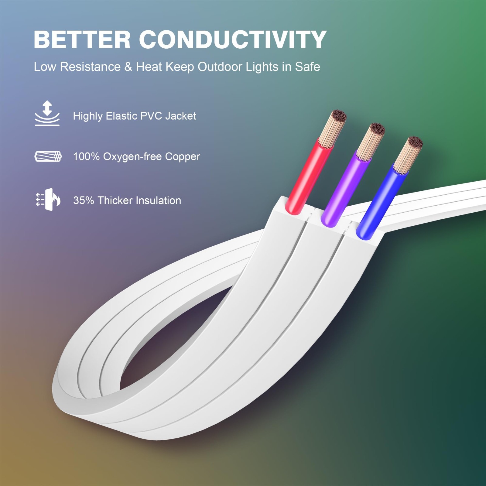 16FT Permanent Outdoor Lights Extension Cable for Govee IP68 Waterproof Extensio