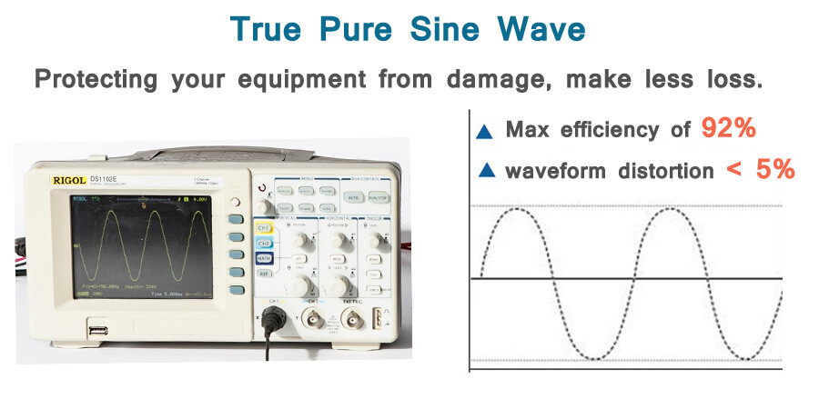 3500W 36V Pure Sine Wave Inverter Home Camp Motor Car Truck Solar Power System