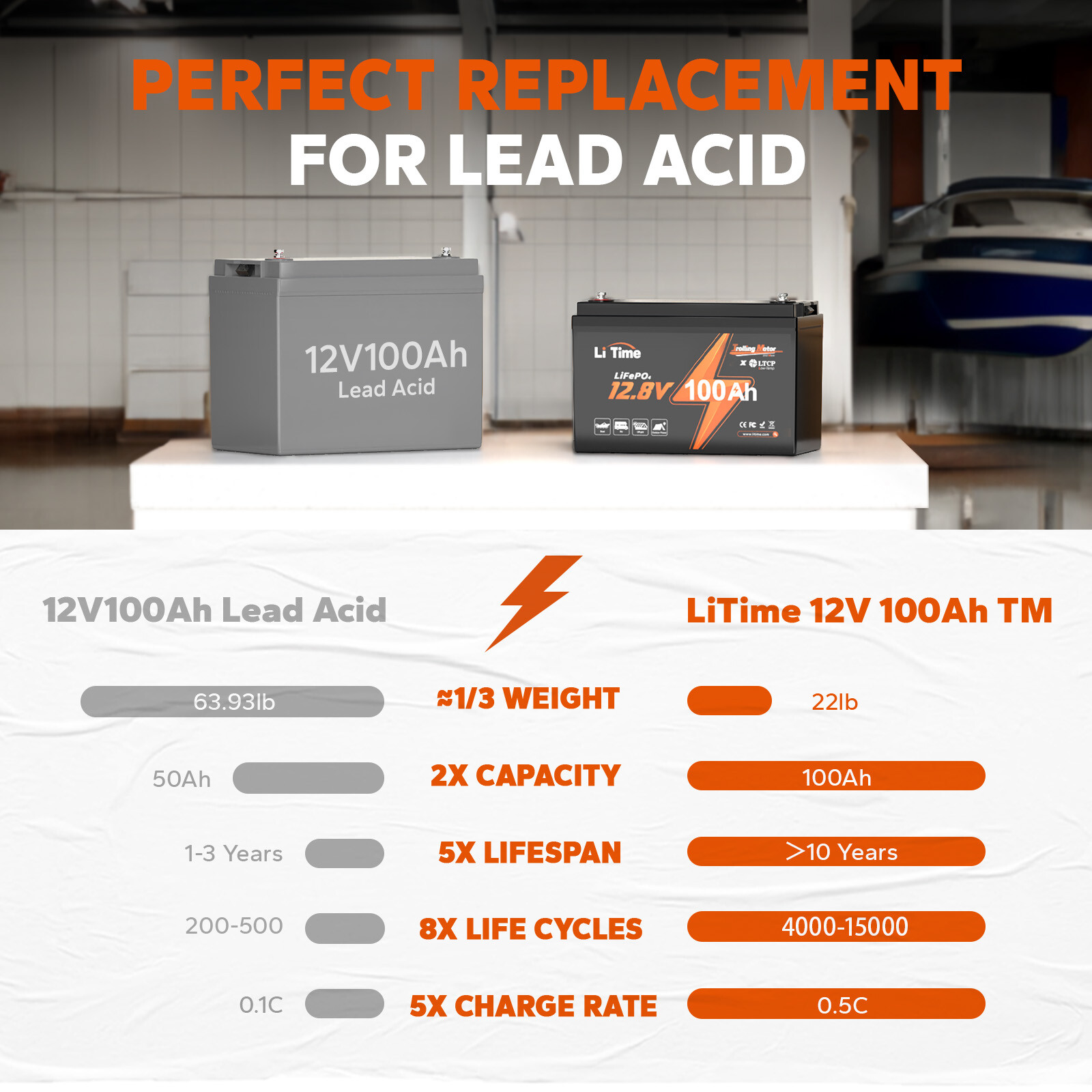 LiTime 12V 100Ah TM LiFePO4 Lithium Battery Low-Temp for Marine RV-Refurbished