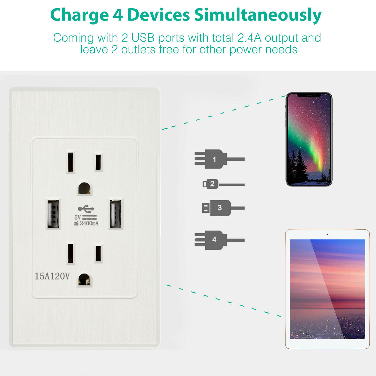 LOT Dual USB Wall Outlet Fast Charger Port With 15A Electrical Receptacles Panel