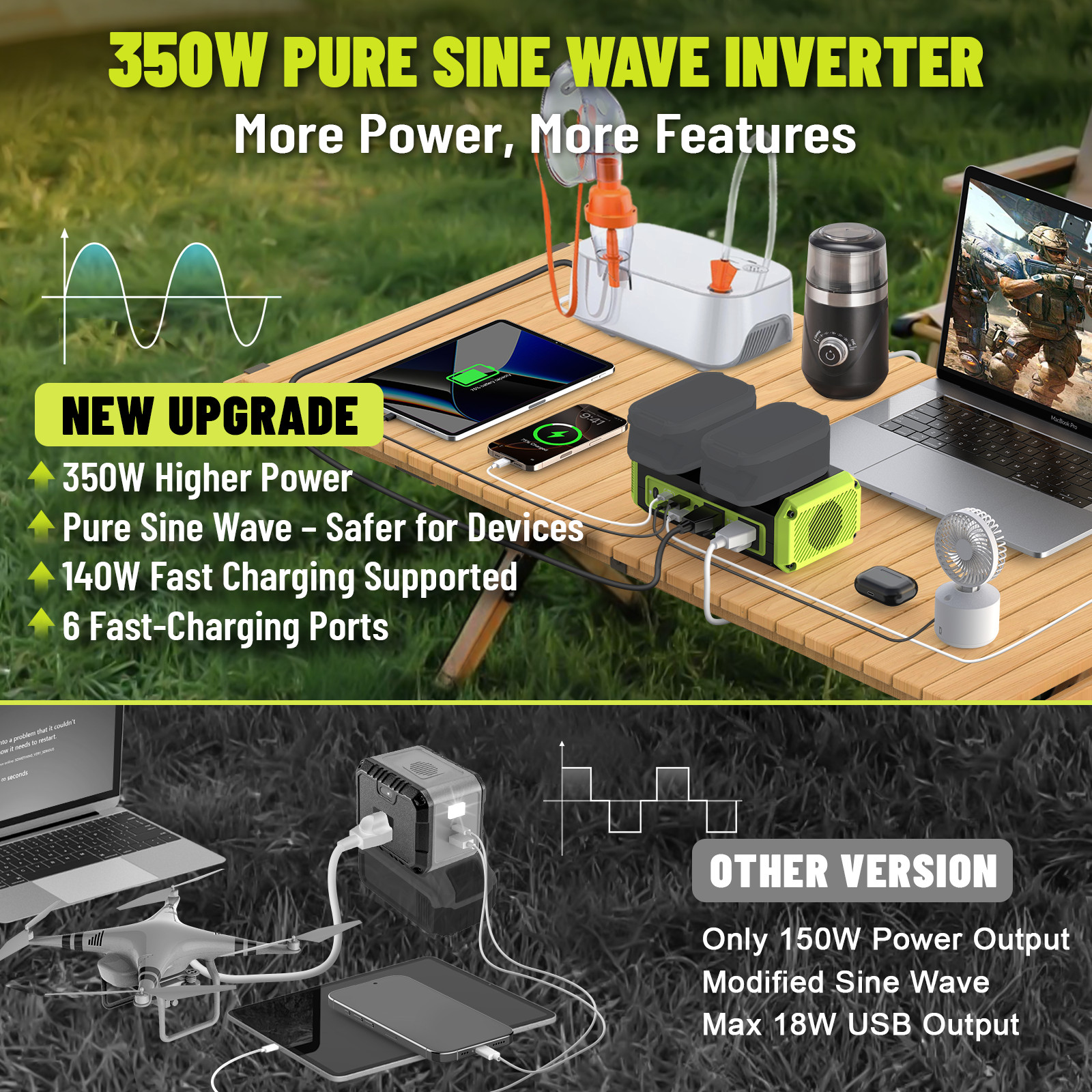 350W Portable Inverter Compatible with Ryobi 18V Battery USB Type-C 140W Home RV