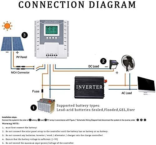 100A 80A 60A 40A MPPT Solar Panel Regulator Charge Controller 12V/24V PV 100V N4