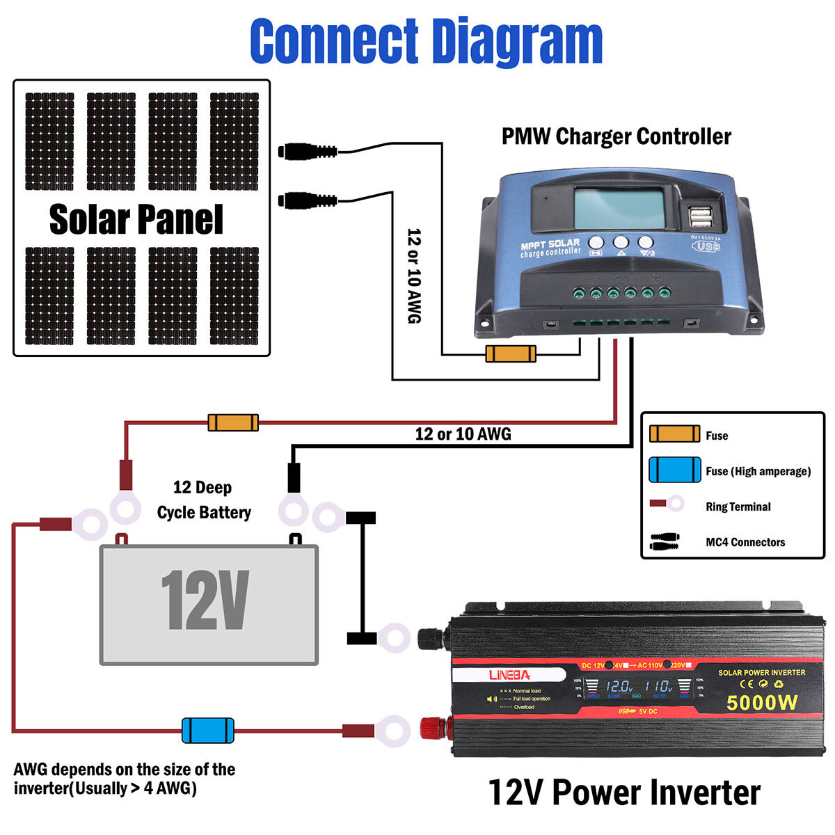 12V to 110V Solar Panel System Charge Controller 5000W Solar Inverter Kit Power