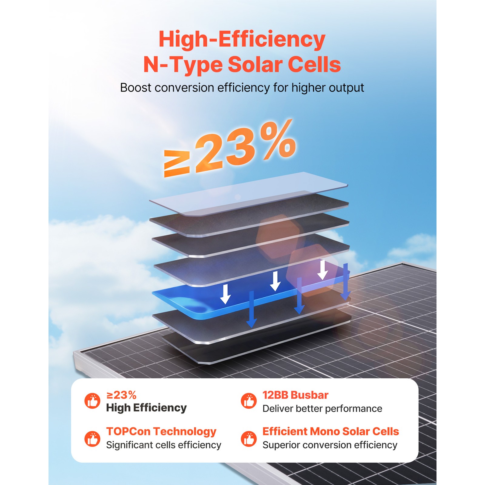 Uimoso 2PCS 100W Dual-Sided Solar Panels with 23% Efficiency Monocrystalline