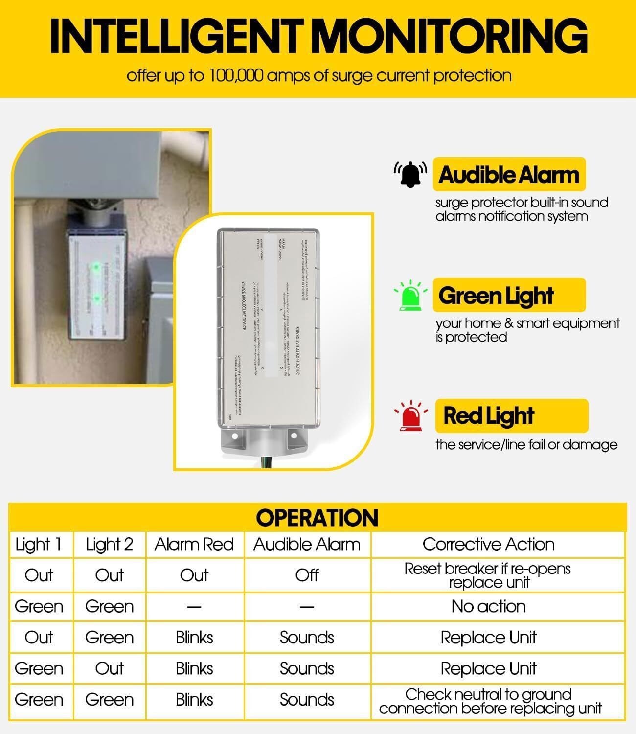 for Siemens FS100 Protector FS100 Whole House Surge Protection Device Rated