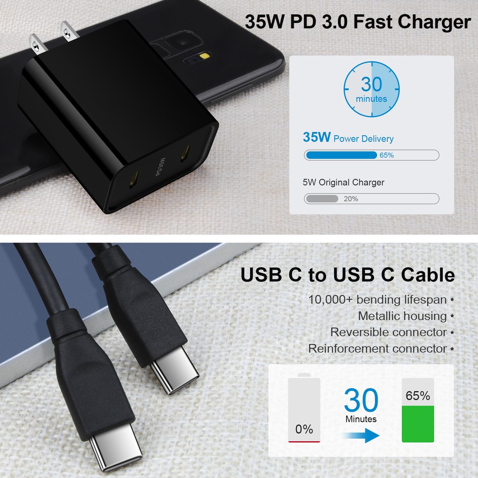 35W USB C Fast Charger 2 Port PD Wall charger Adapter For iPhone iPad Samsung