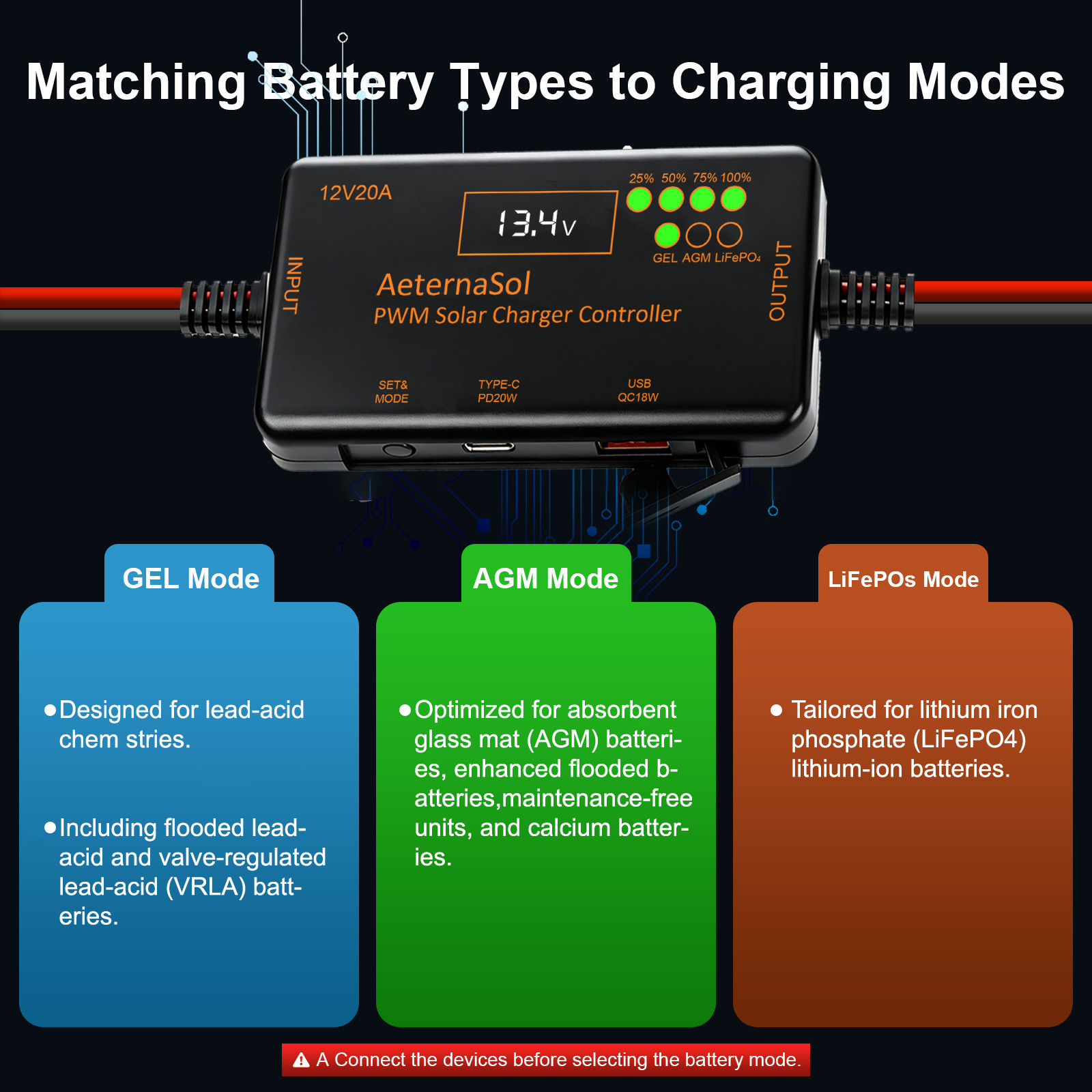 Solar Charge Controller 12V 20A Type-C&USB for Solar Panel Gel, AGM LiFePO4