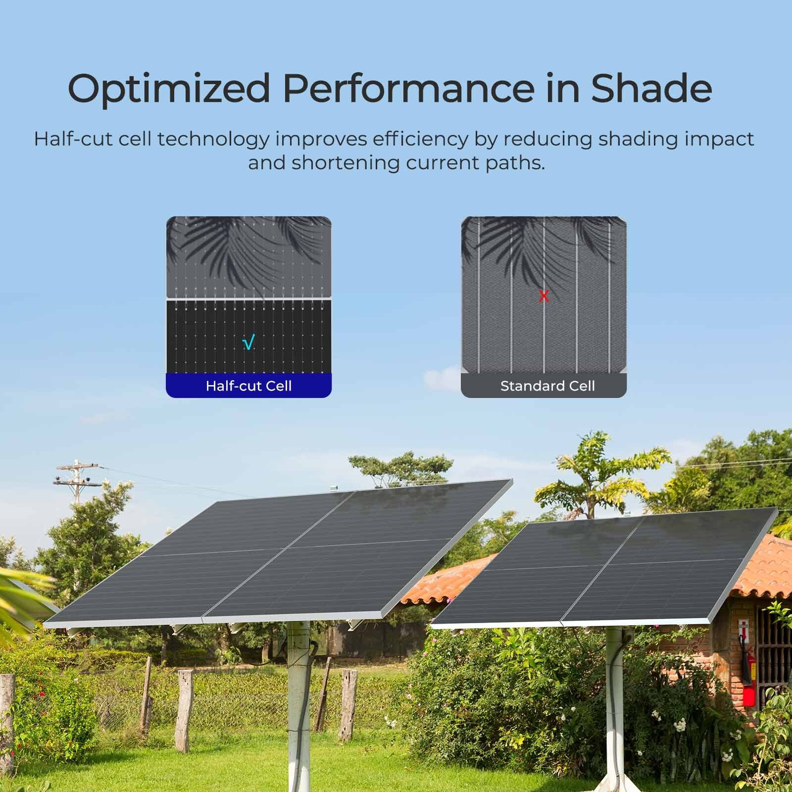 Renogy 2PCS Bifacial 590 Watt N-Type Monocrystalline Solar Panel High-Efficiency