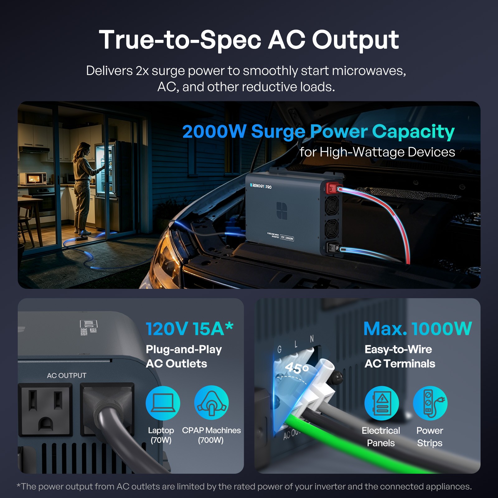 Renogy Pro 1000W Pure Sine Wave Inverter 12V to 120V 92% High-Efficiency W/BT