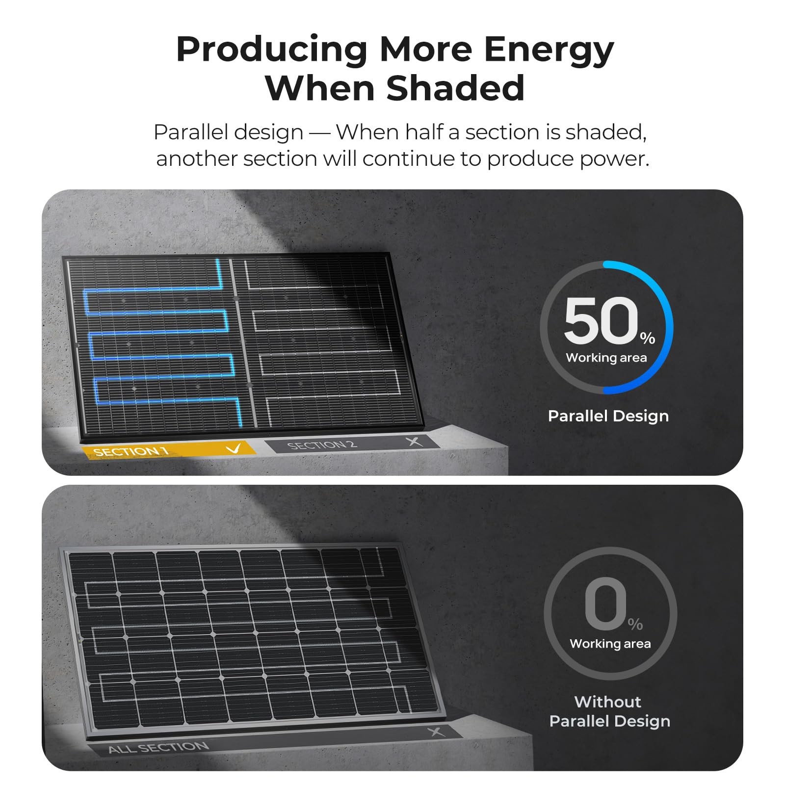 1PC BougeRV 12V N-Type 16BB 200W Bifacial Solar Panel for RV Camping Boat Marine