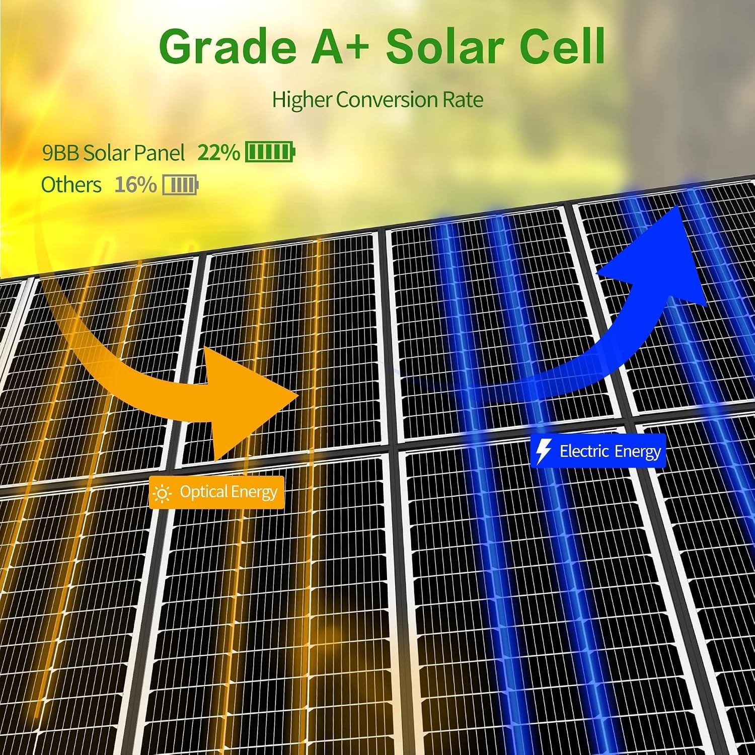 High Performance 100W Solar Panels with Half-Cut Cell Design