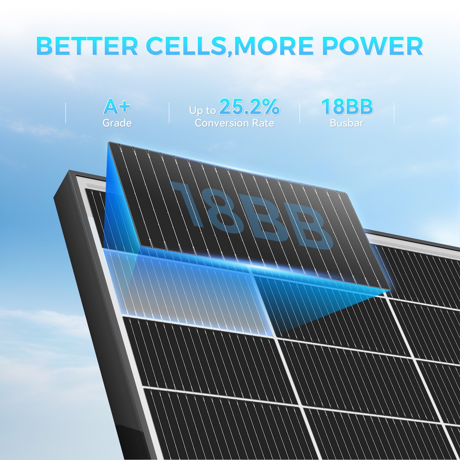 200W Bifacial Solar Panel 12V Solar Battery Home PV Off-Grid Boat Solar Power RV