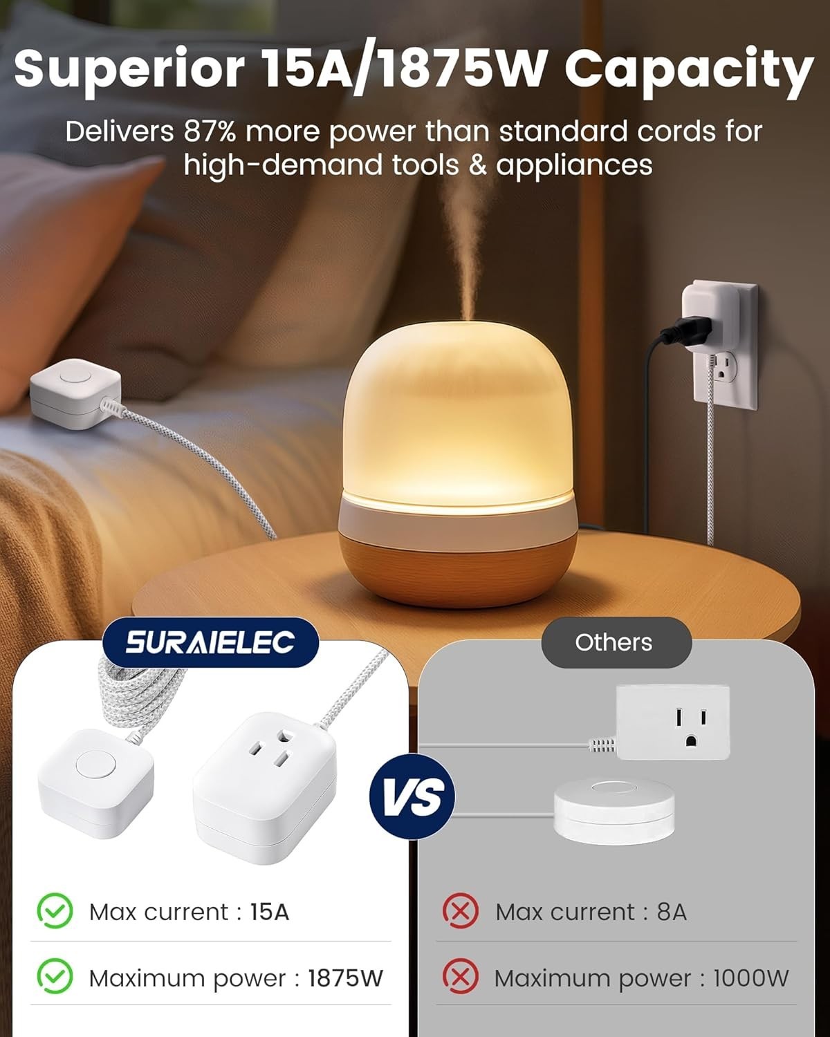 Tangle-Resistant 6FT Extension Cord with Silent Switch – 2 Pack for Easy Control