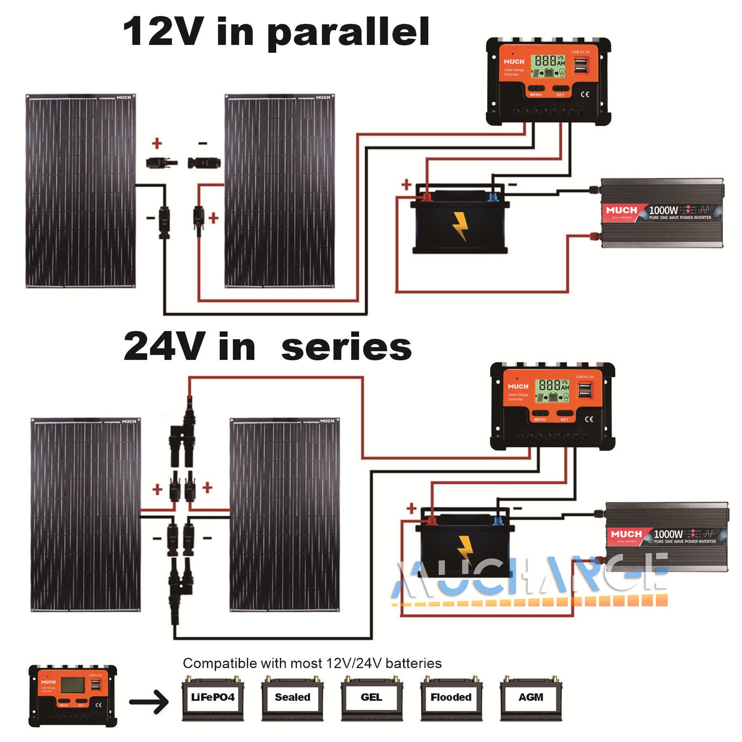 200/400W Monocrystalline Solar Panel Kits Portable for Camping RV Battery Charge