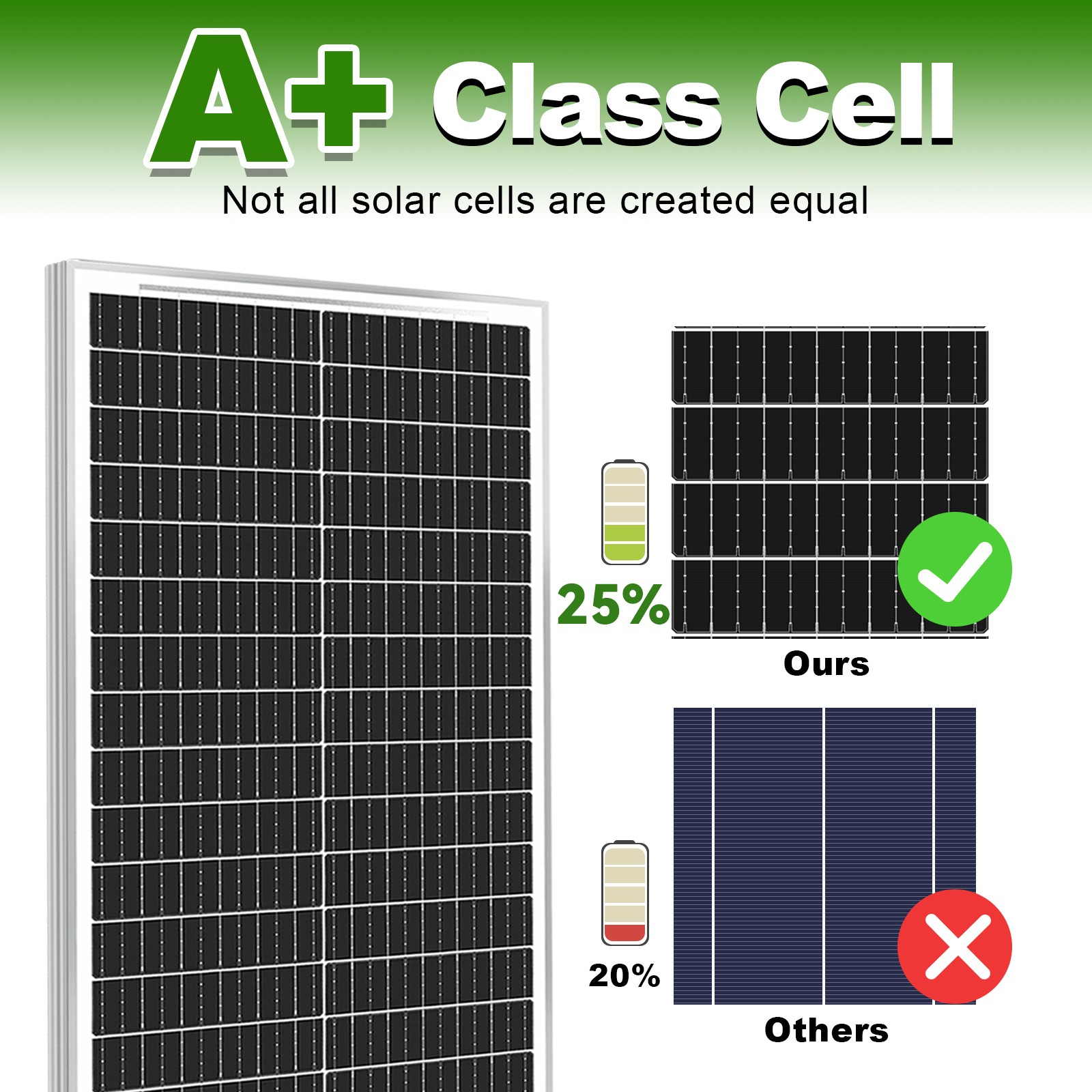 100W Watt 12V Monocrystalline Solar Panel Charger RV Camping Home Off-Grid 12BB